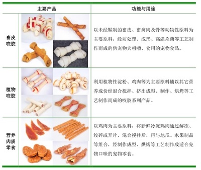 佩蒂股份PK中宠股份,谁才是“宠物食品第一股”?