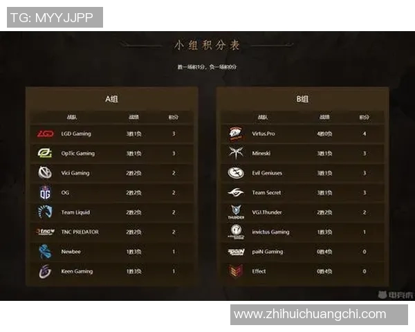 2015dota2国际性比赛结果-回顾2015年DOTA2国际性比赛结果，荣耀与辉煌的交织-2015dota2国际性比赛结果